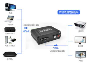 HDMI高清转换器的概述与应用